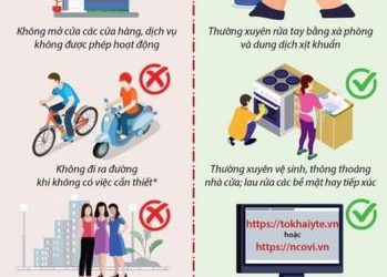Những lưu ý khi được “Em covy” ghé thăm và bạn phải khăn gói vào viện